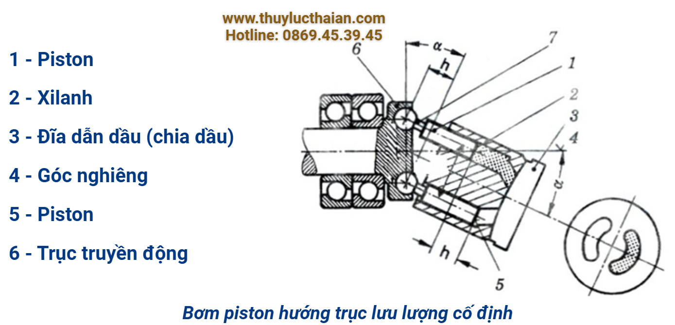 Cấu tạo bơm
