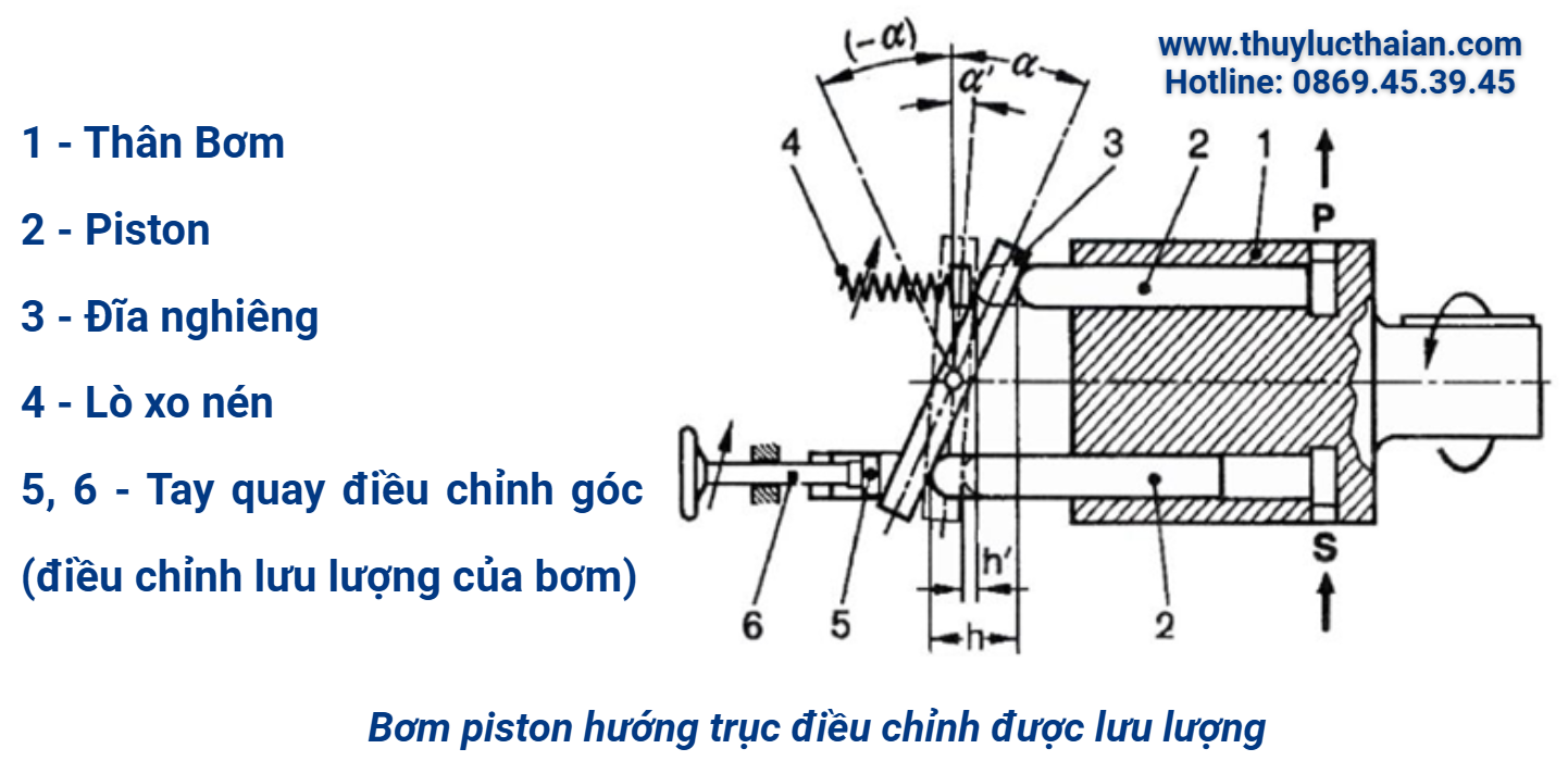 Cấu tạo bơm