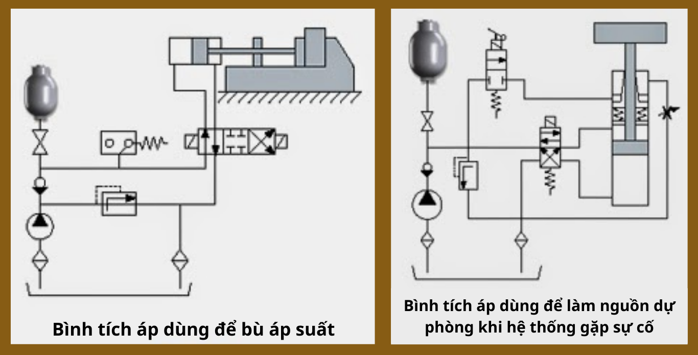 Mạch thủy lực bình tích áp