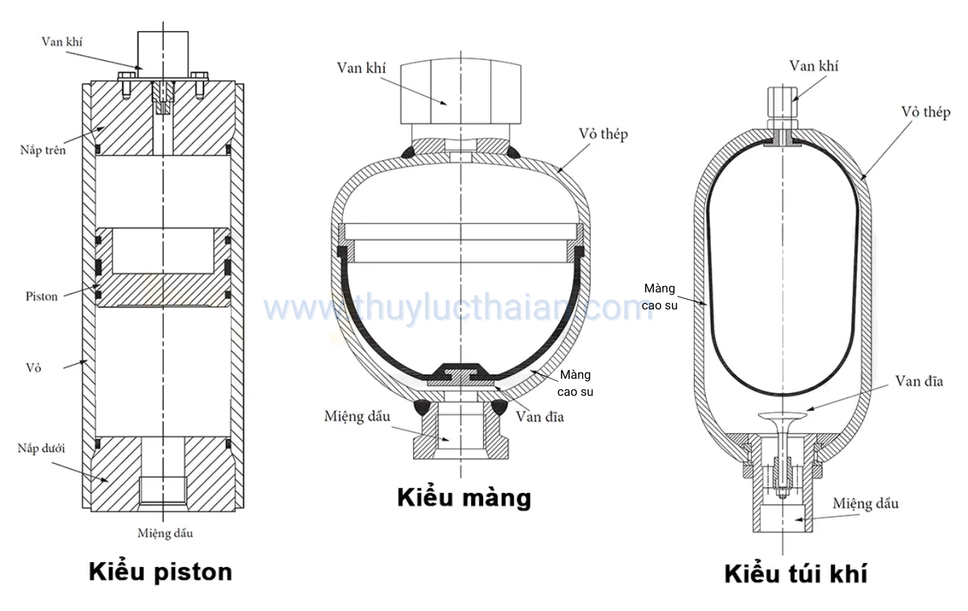 Phân loại bình tích áp thủy lực
